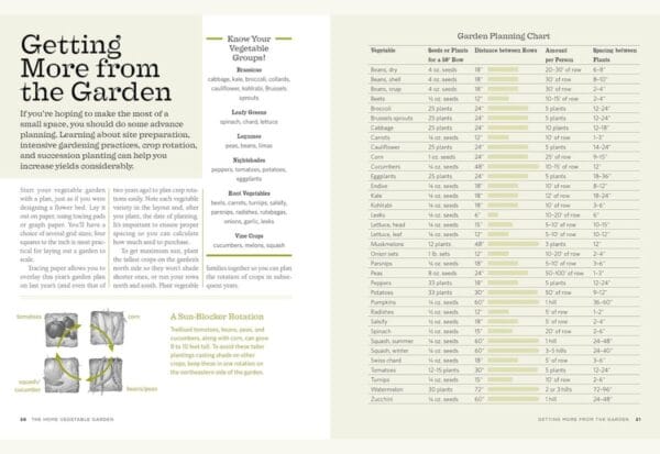 15 Must-Read Homesteading Books for Every Skill Level