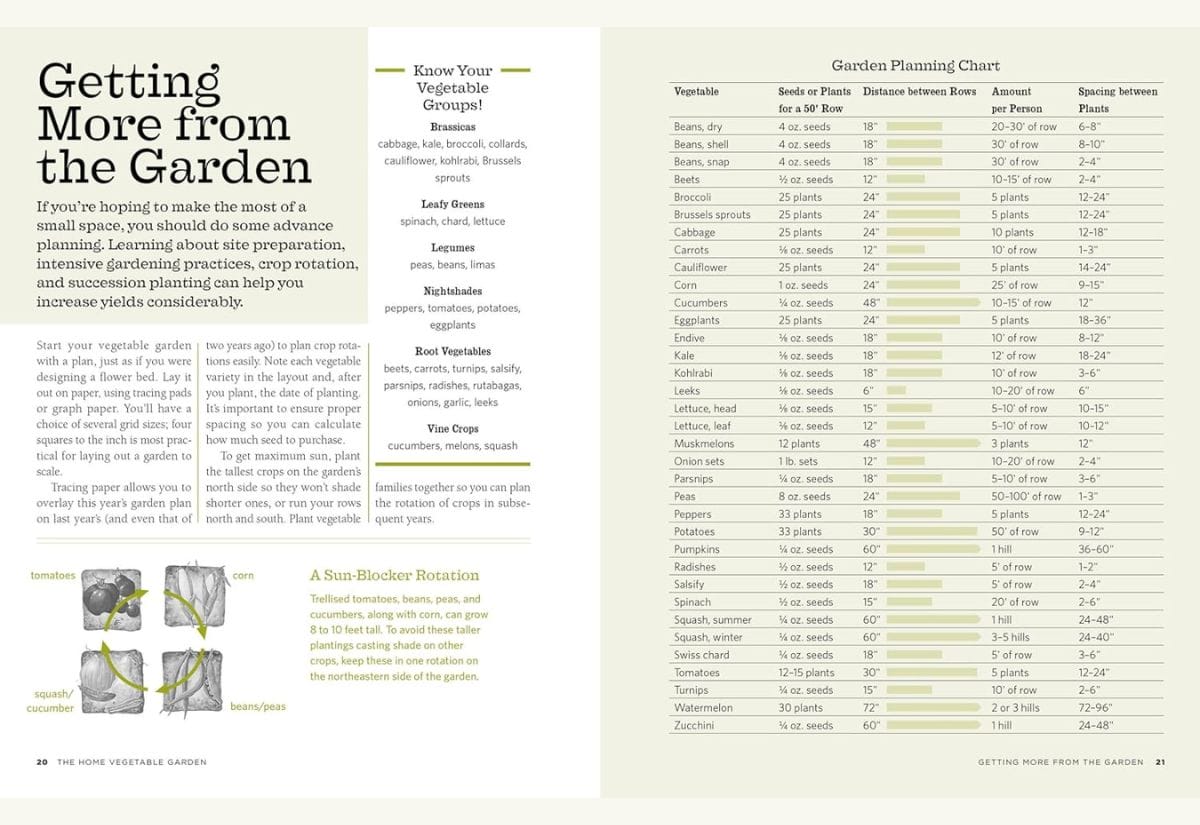 Garden planning chart and vegetable grouping guide from a gardening book.