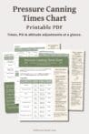 Printable Pressure Canning Times Chart PDF showing processing times, PSI levels, and altitude adjustments for safe home canning.